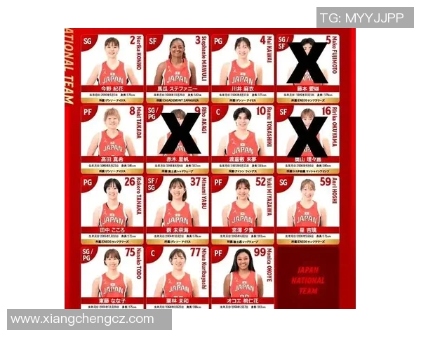 日本女篮亚洲杯阵容公布高田真希与渡嘉敷来梦共同出战